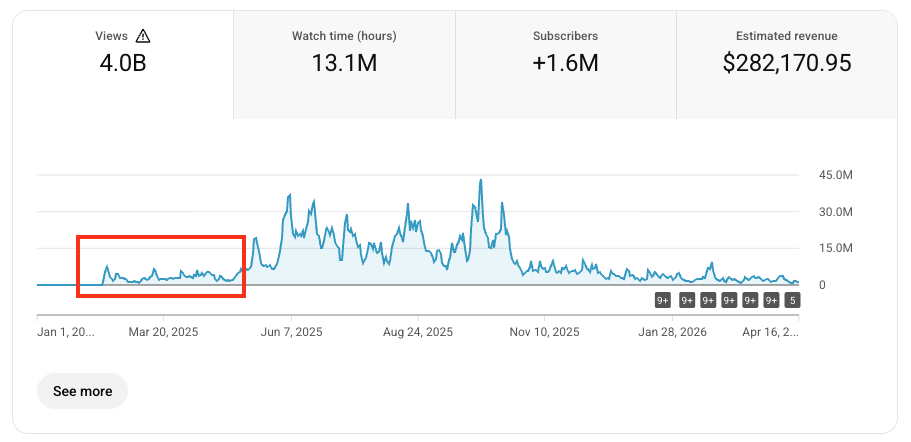 Three-month stall highlighted on Art of War lifetime analytics
